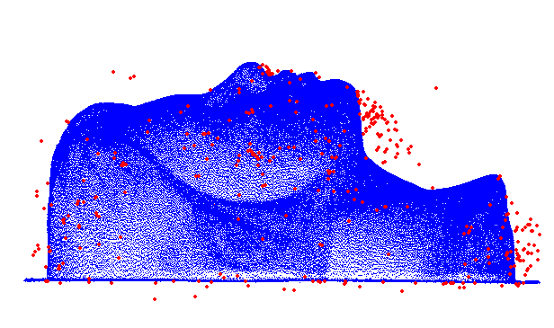 Ergebnis der Ausreisserdetektion, Seitenansicht