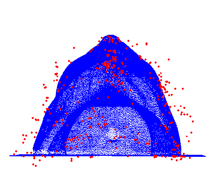 Ergebnis der Ausreisserdetektion, Ansicht von oben