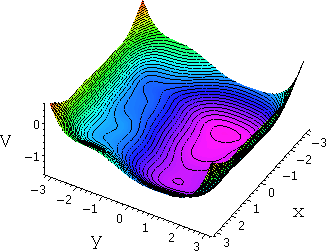 Conjugated gradient in 2-D